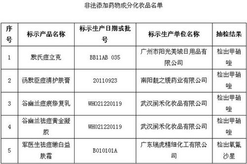 保健品、化妝品含違禁成分被查 或危及壓升、肝功能