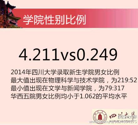2014川大新生花邊數(shù)據(jù)。 圖據(jù)四川大學(xué)官方微博