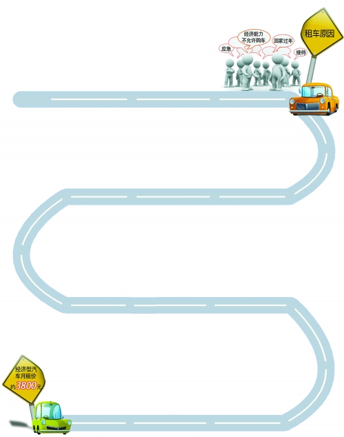 年底，汽車租賃市場升溫