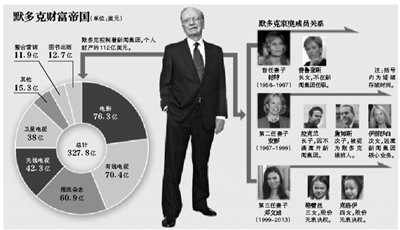 身材高挑的鄧文迪，結(jié)過兩次婚，都是比自己年齡大很多的男人。