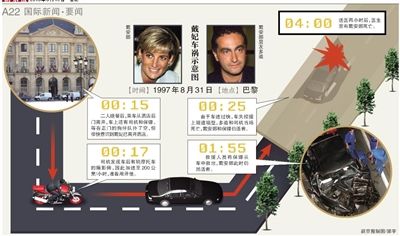 英國警方17日說，正在評估戴安娜王妃死因的新信息，包括戴安娜之死可能與英國特種空軍突擊隊有關(guān)。警方還表示，這不是重啟調(diào)查。