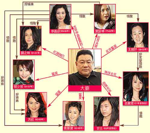 劉鑾雄親述勾女八式 劉鑾雄親述勾女八式