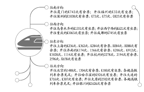 今日鄭州到烏魯木齊、上海、北京等方向還有車票