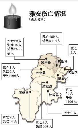 截至昨日蘆山地震共造成196人遇難，21人失蹤，13484人受傷，200余萬人受災(zāi)。