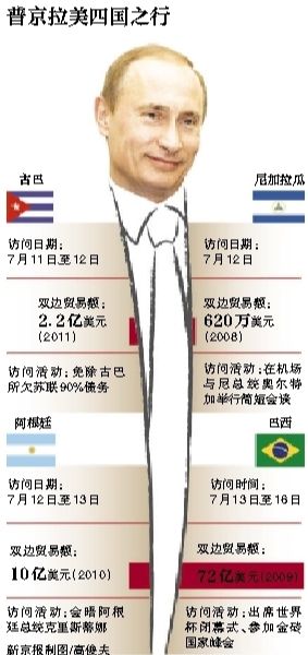 據(jù)俄羅斯媒體11日?qǐng)?bào)道，俄羅斯總統(tǒng)普京當(dāng)日表示，俄羅斯在2018年世界杯期間，國外的運(yùn)動(dòng)員、裁判、教練以及球迷可以免簽證進(jìn)入俄羅斯。普京強(qiáng)調(diào)，這是“史無前例”的。