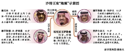 　沙特阿拉伯國(guó)王薩勒曼29日凌晨發(fā)布國(guó)王令，宣布重立王儲(chǔ)、副王儲(chǔ)和更換外交大臣等一系列重大人事任命。