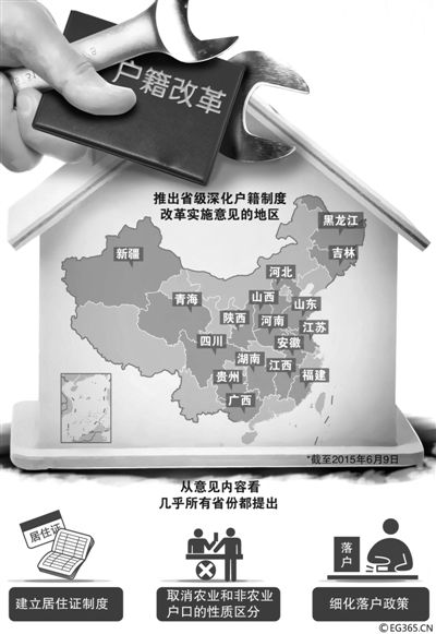 “地方版”戶籍制度改革意見正加速出臺。