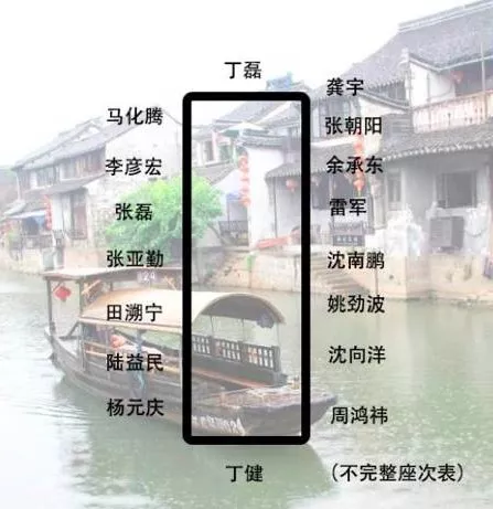 身價多少，才能參加烏鎮(zhèn)的“大佬”飯局？