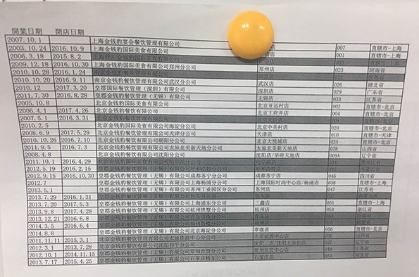 金錢豹全國各店開閉店時間表。澎湃新聞記者 李皙寅 攝
