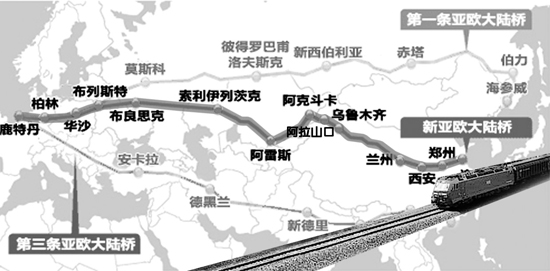 鄭州—新疆—?dú)W洲國(guó)際鐵路物流大通道
