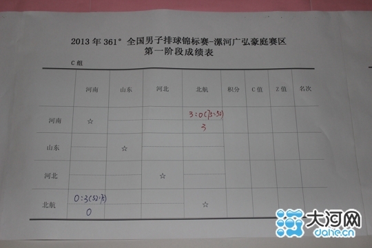 2013年全國排球錦標(biāo)賽在漯河開賽 共16支參賽隊(duì)