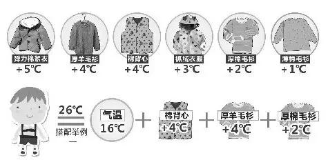 強冷空氣+雨 鄭州終于要下雪了！最低氣溫-6℃！