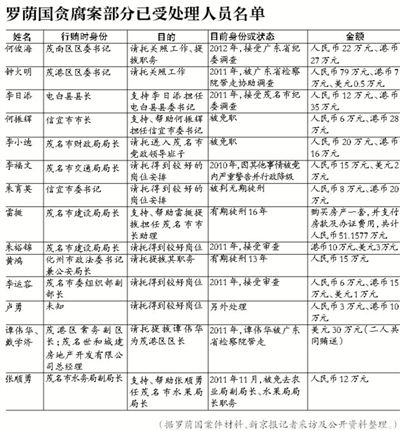 當(dāng)年該案因穩(wěn)定因素，放過160多名涉案官員，中央巡視組要求復(fù)查
