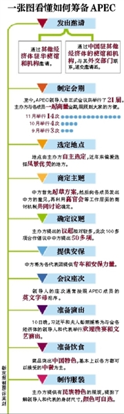 這樣一場萬眾矚目的盛會，中國是如何籌備的呢？