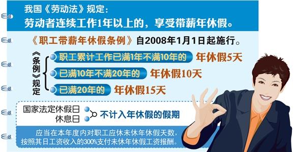 官方五提帶薪休假 鼓勵(lì)“周五下午+周末”短假 官方五提帶薪休假 鼓勵(lì)“周五下午+周末”短假