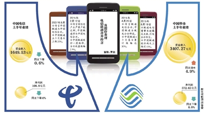聯(lián)通電信或合并？三大運(yùn)營商被曝將換一把手