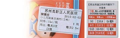 圖為陳醫(yī)生開的服用劑量是2.5毫升，右為藥盒上標(biāo)注的用藥劑量，11個(gè)月應(yīng)為0.8毫升。
