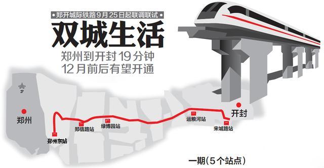 鄭開城鐵下周試運(yùn)行 公開征集百名大咖來"嘗鮮" 鄭開城鐵下周試運(yùn)行 公開征集百名大咖來"嘗鮮"