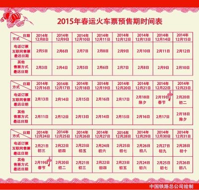 春運火車票熱門車次訂票緊張