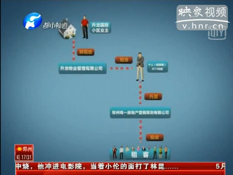 升龍一套房子轉(zhuǎn)五手 真假房東都來(lái)要錢(qián)